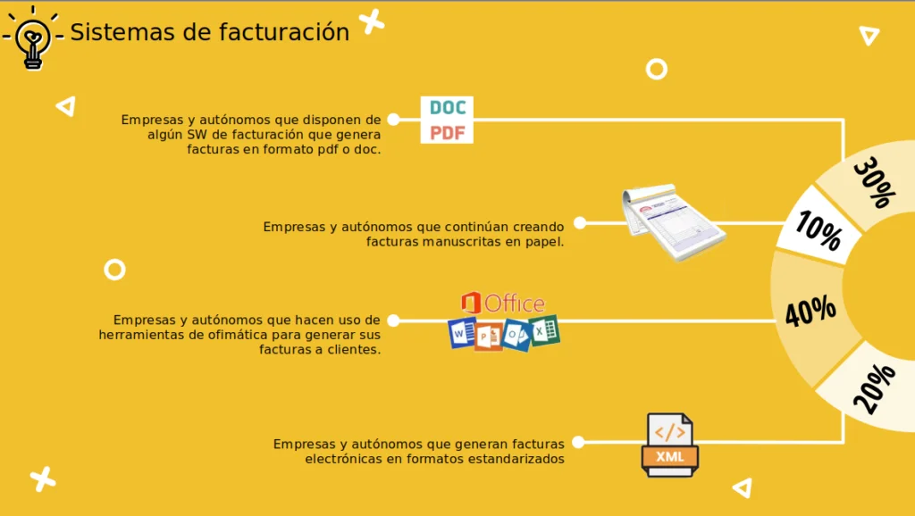 grafico empresas facturas